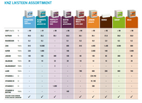 knz likstenen overzicht knz junior growth